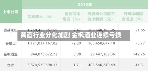黄酒行业分化加剧 金枫酒业连续亏损