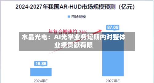 水晶光电：AI光学业务短期内对整体业绩贡献有限-第1张图片