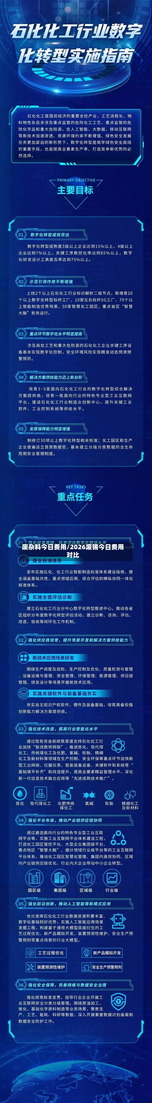 废杂料今日费用/2026废锡今日费用对比-第2张图片