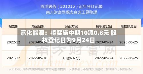嘉化能源：将实施中期10派0.8元 股权登记日为9月24日