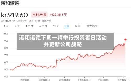 诺和诺德下周一将举行投资者日活动并更新公司战略