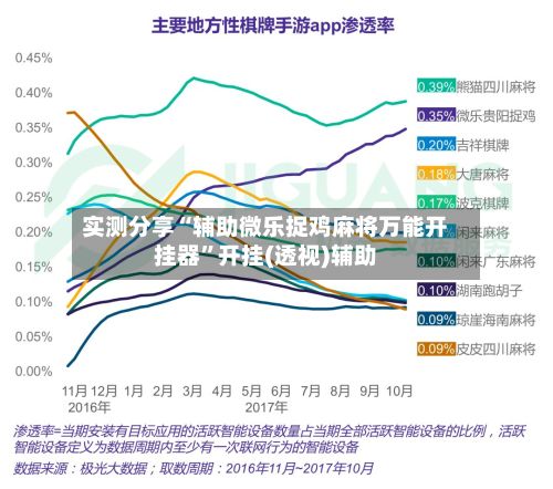 实测分享“辅助微乐捉鸡麻将万能开挂器”开挂(透视)辅助-第3张图片