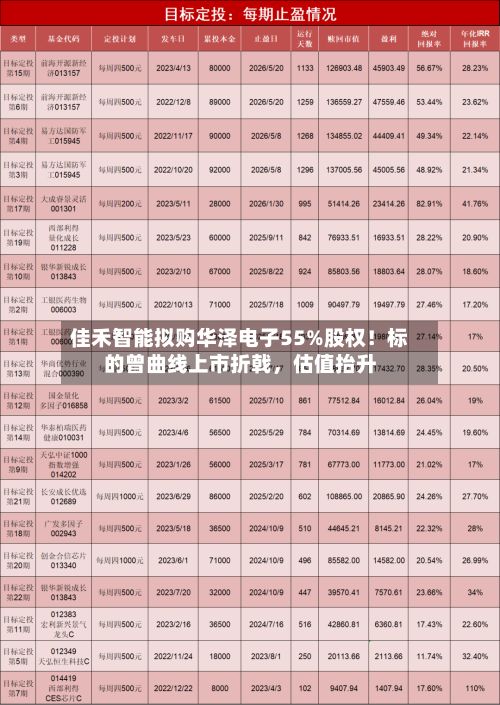 佳禾智能拟购华泽电子55%股权！标的曾曲线上市折戟，估值抬升-第2张图片