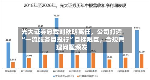 光大证券总裁刘秋明离任，公司打造“一流服务型投行	”目标艰巨，合规管理问题频发-第2张图片
