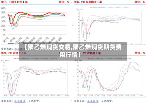 【聚乙烯现货交易,聚乙烯现货期货费用行情】