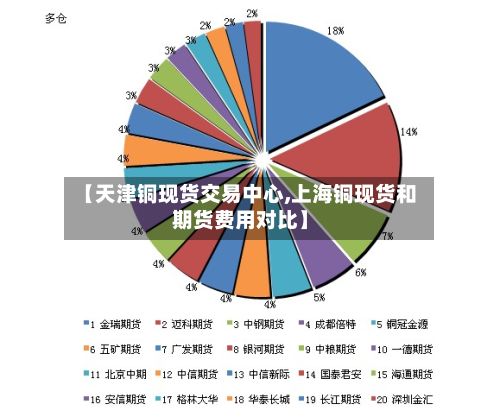 【天津铜现货交易中心,上海铜现货和期货费用对比】-第3张图片