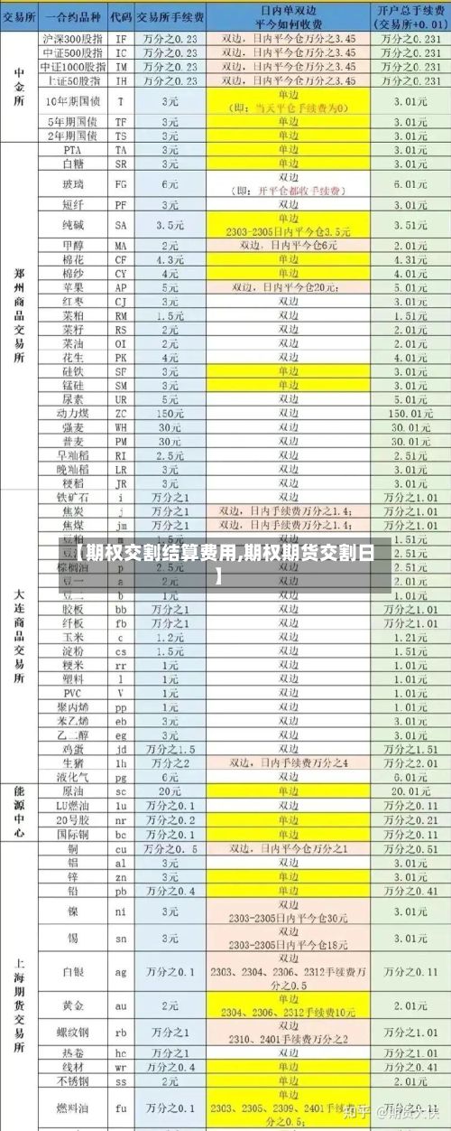 【期权交割结算费用,期权期货交割日】