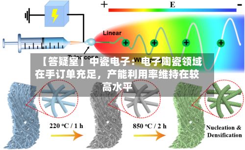 【答疑室】中瓷电子：电子陶瓷领域在手订单充足，产能利用率维持在较高水平-第1张图片