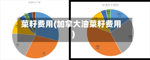 菜籽费用(加拿大油菜籽费用)
