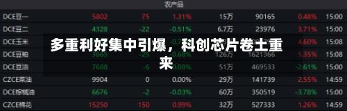 多重利好集中引爆	，科创芯片卷土重来-第3张图片