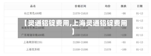 【灵通铝锭费用,上海灵通铝锭费用】-第2张图片