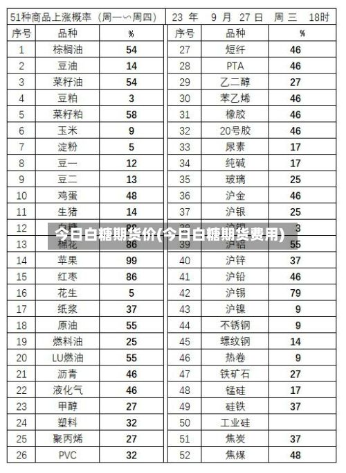 今日白糖期货价(今日白糖期货费用)
