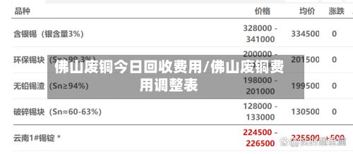佛山废铜今日回收费用/佛山废铜费用调整表-第2张图片