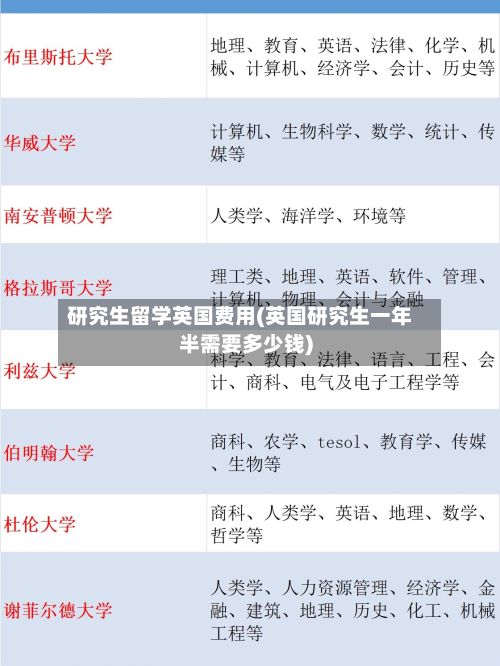 研究生留学英国费用(英国研究生一年半需要多少钱)-第2张图片
