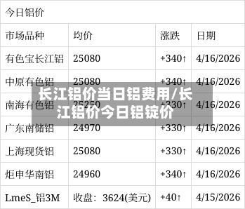 长江铝价当日铝费用/长江铝价今日铝锭价-第2张图片
