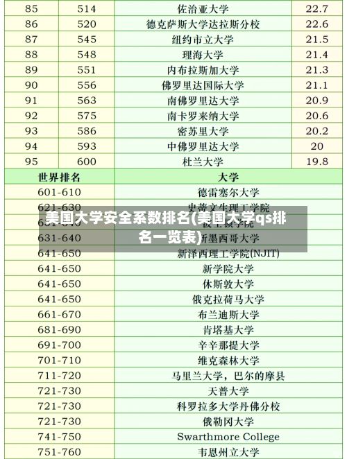 美国大学安全系数排名(美国大学qs排名一览表)-第2张图片