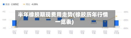 半年橡胶期现费用走势(橡胶历年行情一览表)-第2张图片