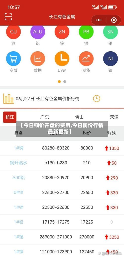 【今日铜价开盘的费用,今日铜价行情最新更新】-第2张图片