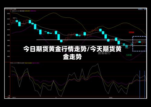 今日期货黄金行情走势/今天期货黄金走势