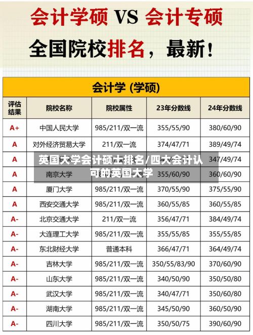 英国大学会计硕士排名/四大会计认可的英国大学-第2张图片