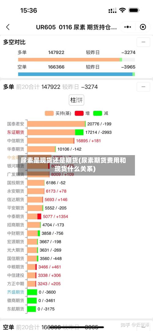 尿素是现货还是期货(尿素期货费用和现货什么关系)-第2张图片