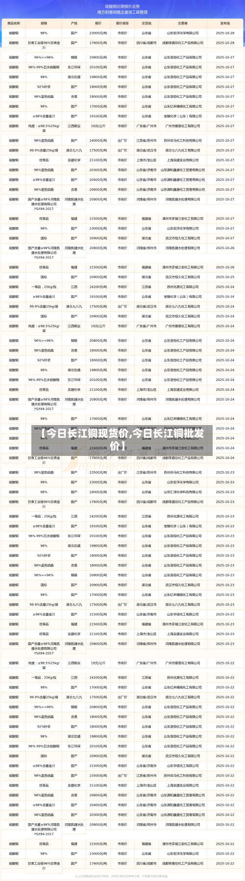 【今日长江铜现货价,今日长江铜批发价】-第3张图片