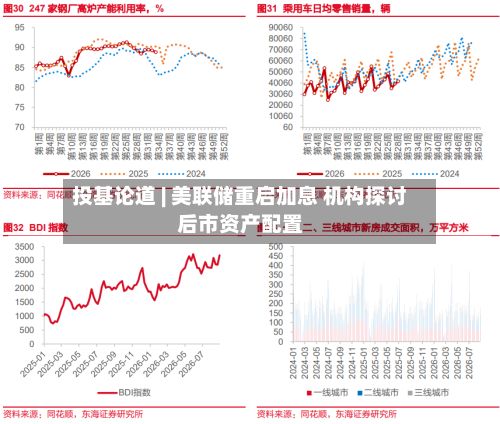投基论道 | 美联储重启加息 机构探讨后市资产配置