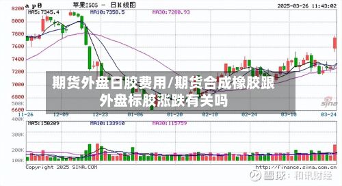 期货外盘日胶费用/期货合成橡胶跟外盘标胶涨跌有关吗-第2张图片