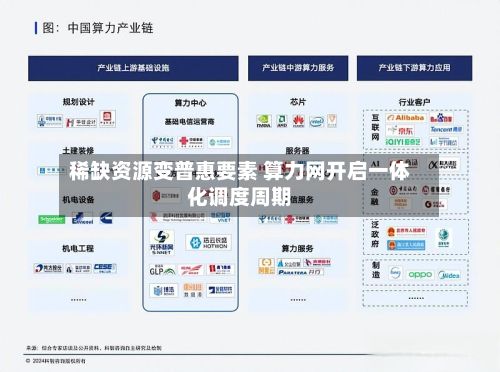 稀缺资源变普惠要素 算力网开启一体化调度周期