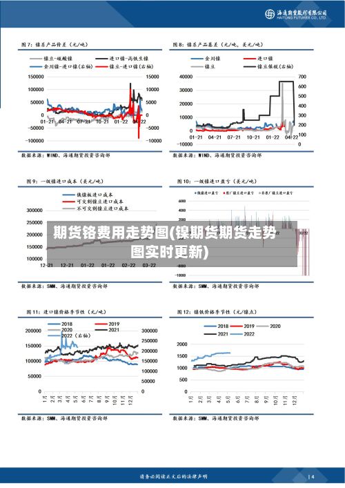 期货铬费用走势图(镍期货期货走势图实时更新)