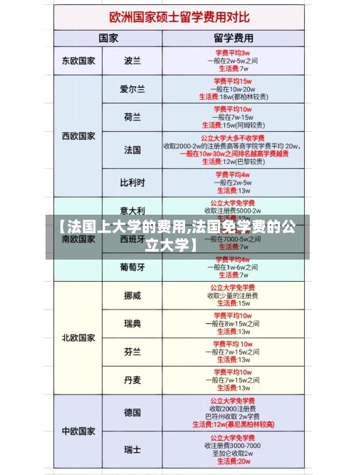【法国上大学的费用,法国免学费的公立大学】