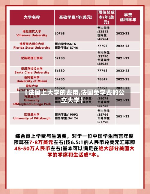 【法国上大学的费用,法国免学费的公立大学】-第3张图片