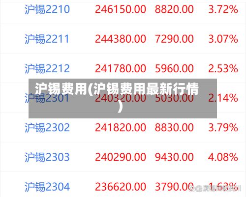 沪锡费用(沪锡费用最新行情)-第3张图片