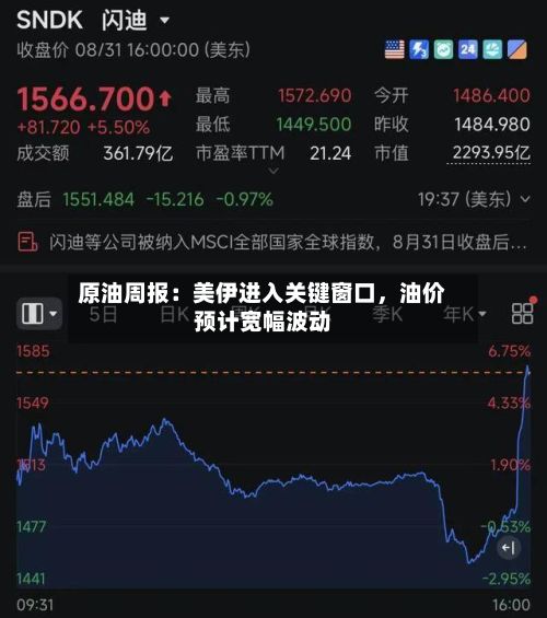 原油周报：美伊进入关键窗口	，油价预计宽幅波动-第1张图片
