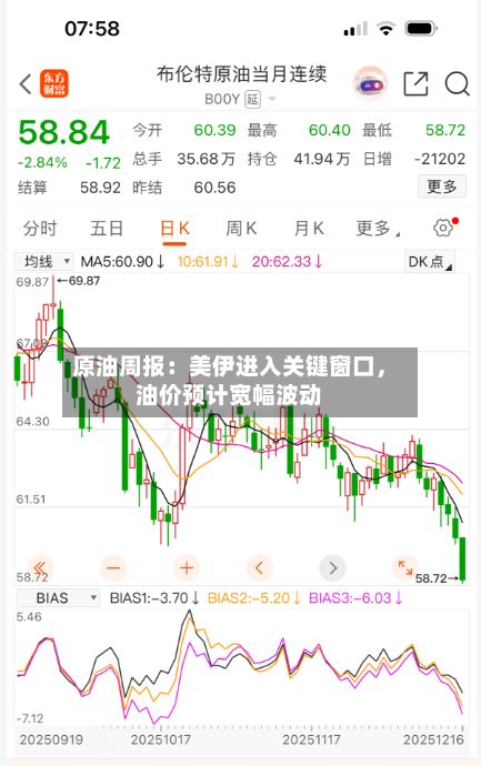 原油周报：美伊进入关键窗口，油价预计宽幅波动-第2张图片