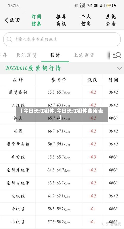 【今日长江铜件,今日长江铜件费用表】-第3张图片