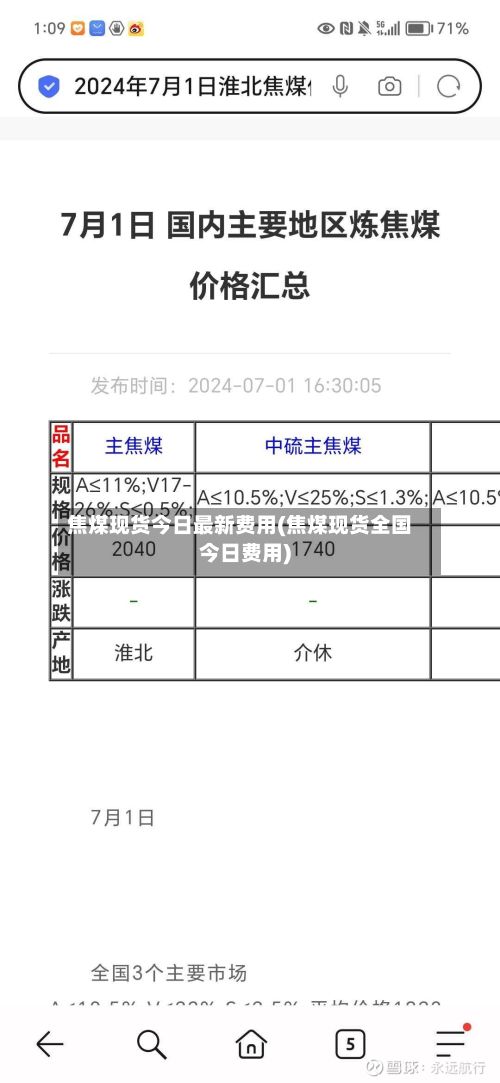 焦煤现货今日最新费用(焦煤现货全国今日费用)
