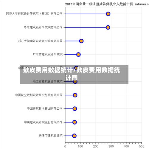 麸皮费用数据统计/麸皮费用数据统计图-第2张图片