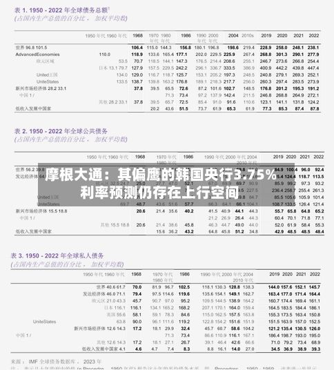 摩根大通:其偏鹰的韩国央行3.75%利率预测仍存在上行空间-第3张图片