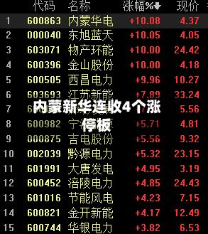 内蒙新华连收4个涨停板-第2张图片
