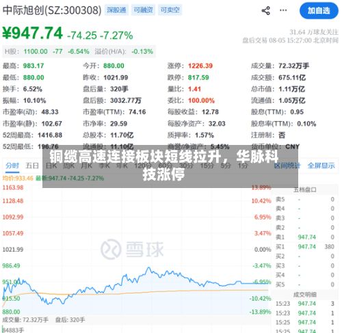 铜缆高速连接板块短线拉升，华脉科技涨停