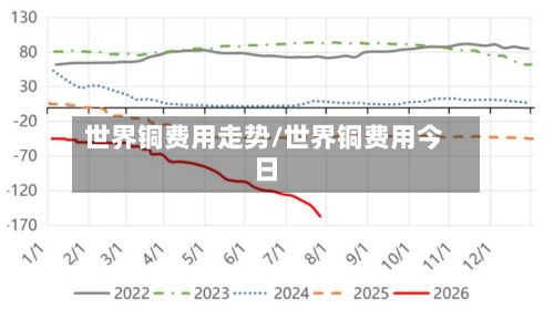 世界铜费用走势/世界铜费用今日-第2张图片