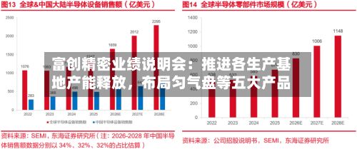 富创精密业绩说明会：推进各生产基地产能释放，布局匀气盘等五大产品