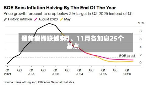 澳新银行：近来预计澳洲联储9月、11月各加息25个基点-第2张图片