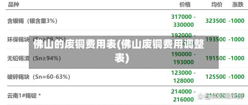 佛山的废铜费用表(佛山废铜费用调整表)