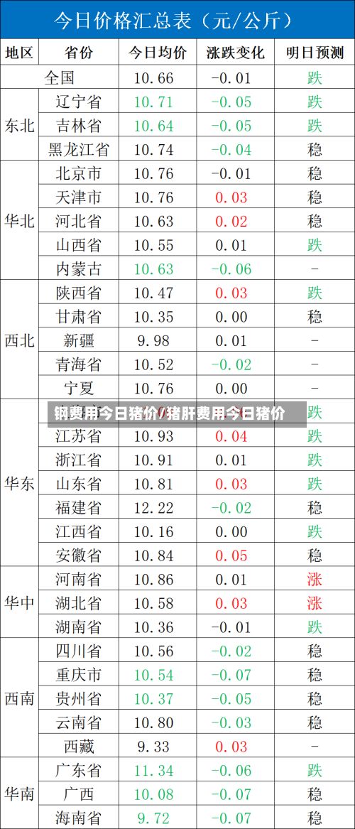 钢费用今日猪价/猪肝费用今日猪价