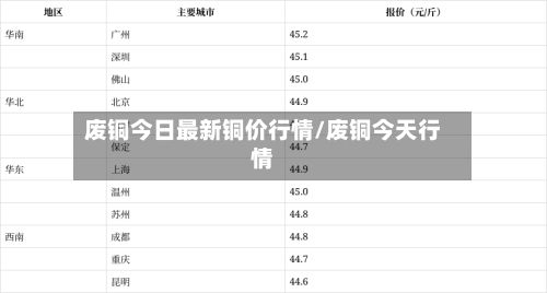 废铜今日最新铜价行情/废铜今天行情-第2张图片
