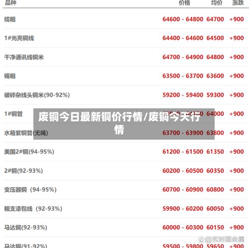 废铜今日最新铜价行情/废铜今天行情