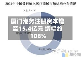 厦门港务注册资本增至15.4亿元 增幅约108%-第1张图片