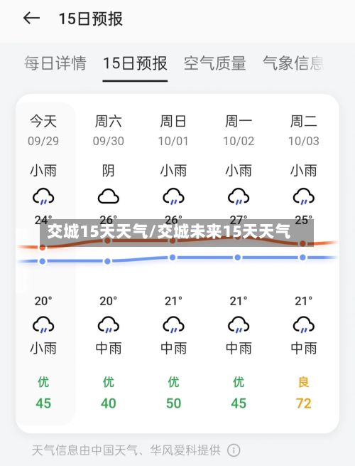 交城15天天气/交城未来15天天气